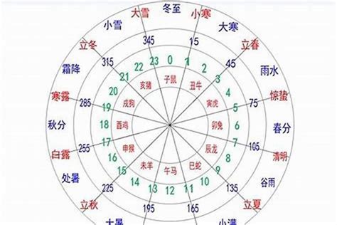 世五行|世字的五行属什么